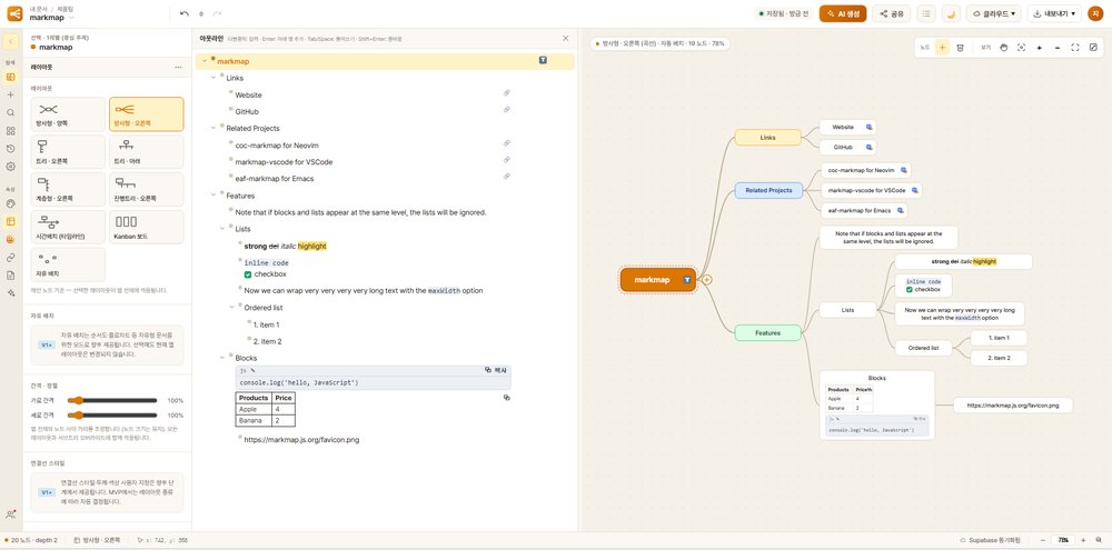 다른 마인드맵 도구의 예제 Markdown 문서를 EasyMindMap이 불러와 표와 코드 블록까지 그려낸 화면